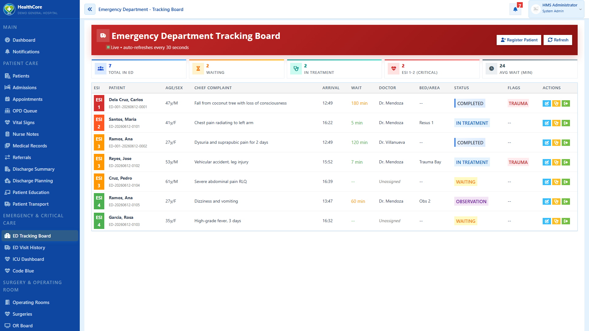 ED tracking board